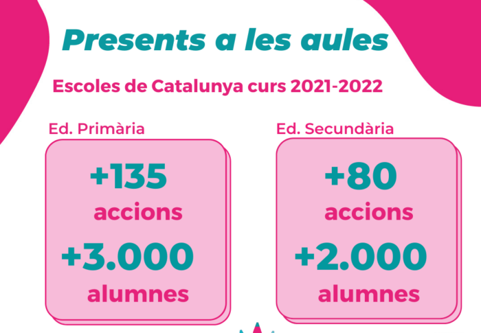 ‘Las notas’ del curso escolar 2021-2022 de la Fundación Vicki Bernadet