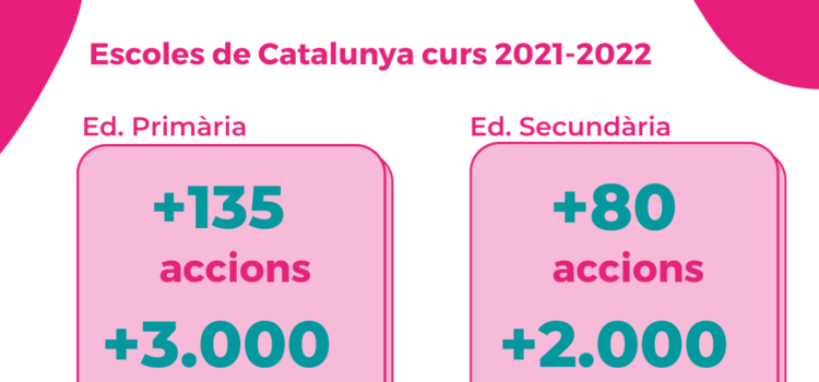 ‘Las notas’ del curso escolar 2021-2022 de la Fundación Vicki Bernadet