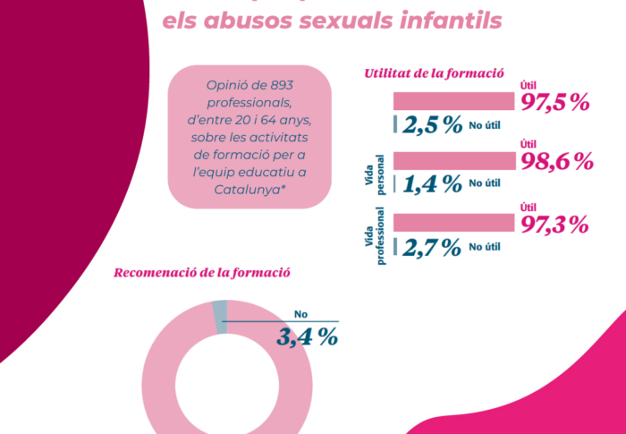 Bon inici de curs escolar 2022-23