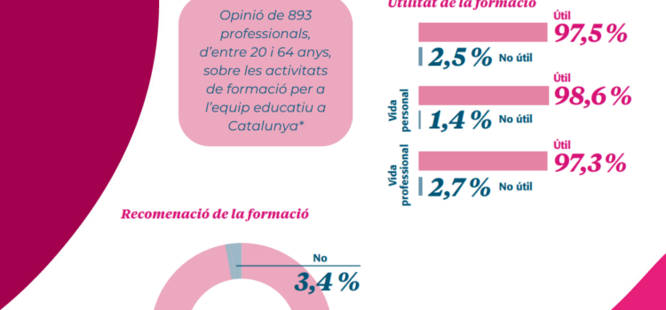 Bon inici de curs escolar 2022-23